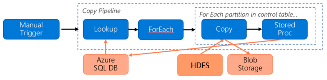 Diagram that shows the pricing pipeline