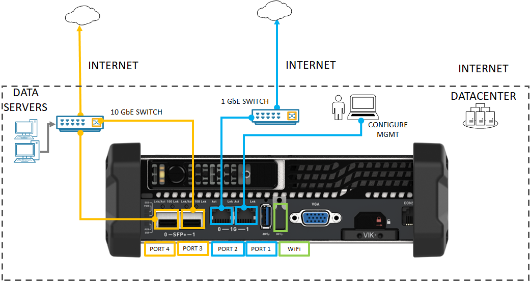 Cabling for Wired