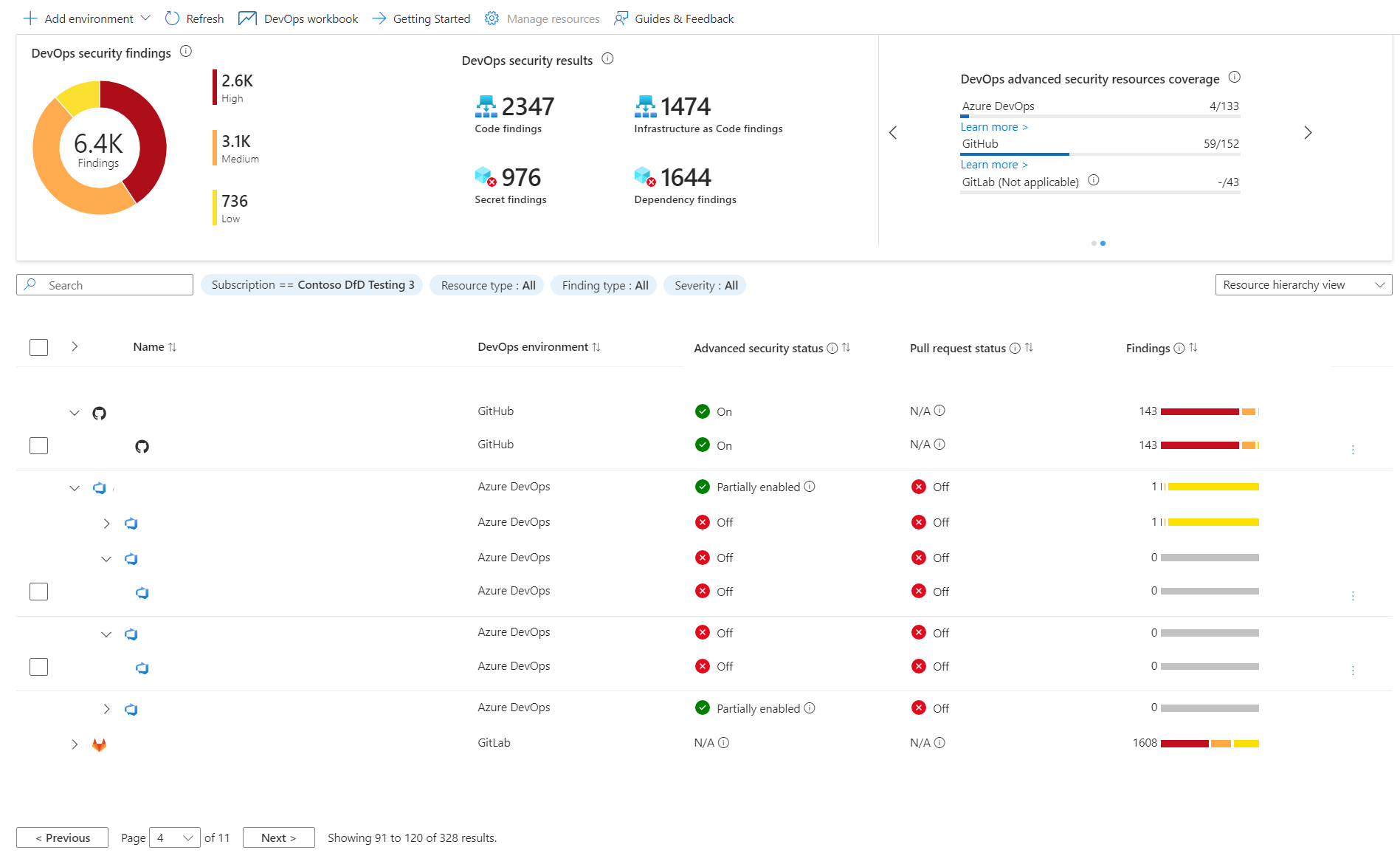 모든 온보딩 환경과 해당 메트릭을 보여 주는 DevOps 보안 페이지 상단의 스크린샷.