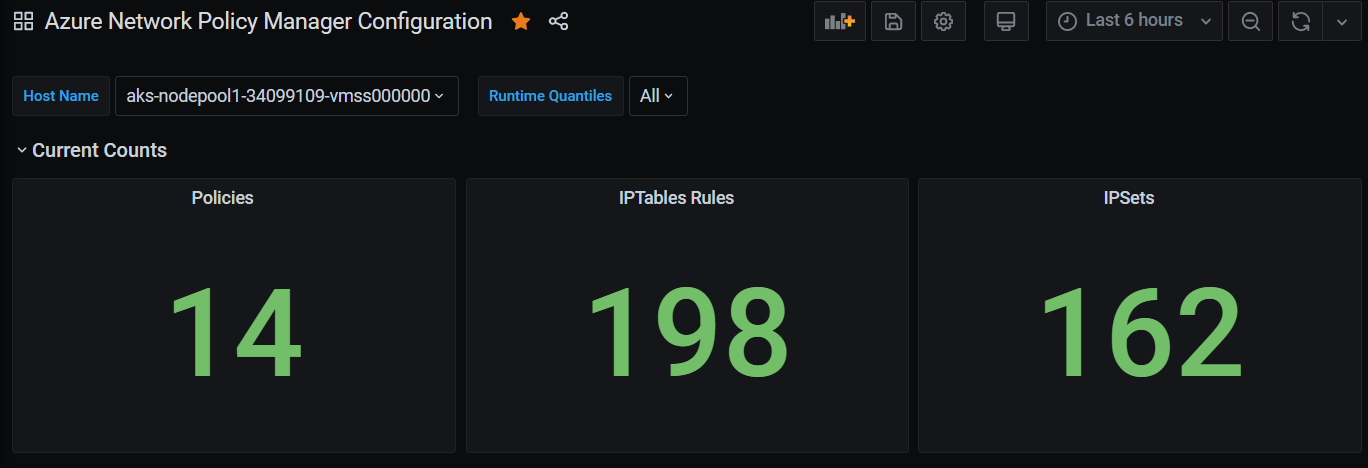 Grafana 대시보드 요약 수의 스크린샷.