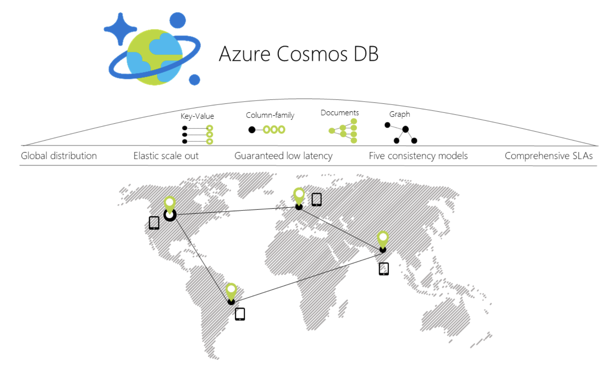 Azure Cosmos DB 전역 배포를 보여 주는 다이어그램