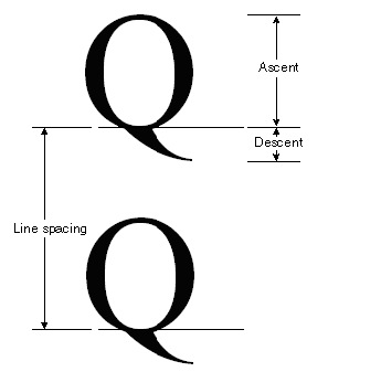 글꼴 메트릭의 그림: 상승, 하강, 줄 간격.