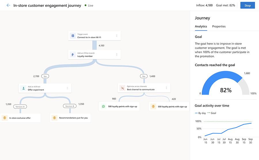 Customer Insights - Journeys 트리거 기반 여정 스크린샷입니다.