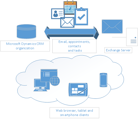 Dynamics 365에서 Customer Engagement에 맞게 서버 쪽 동기화.