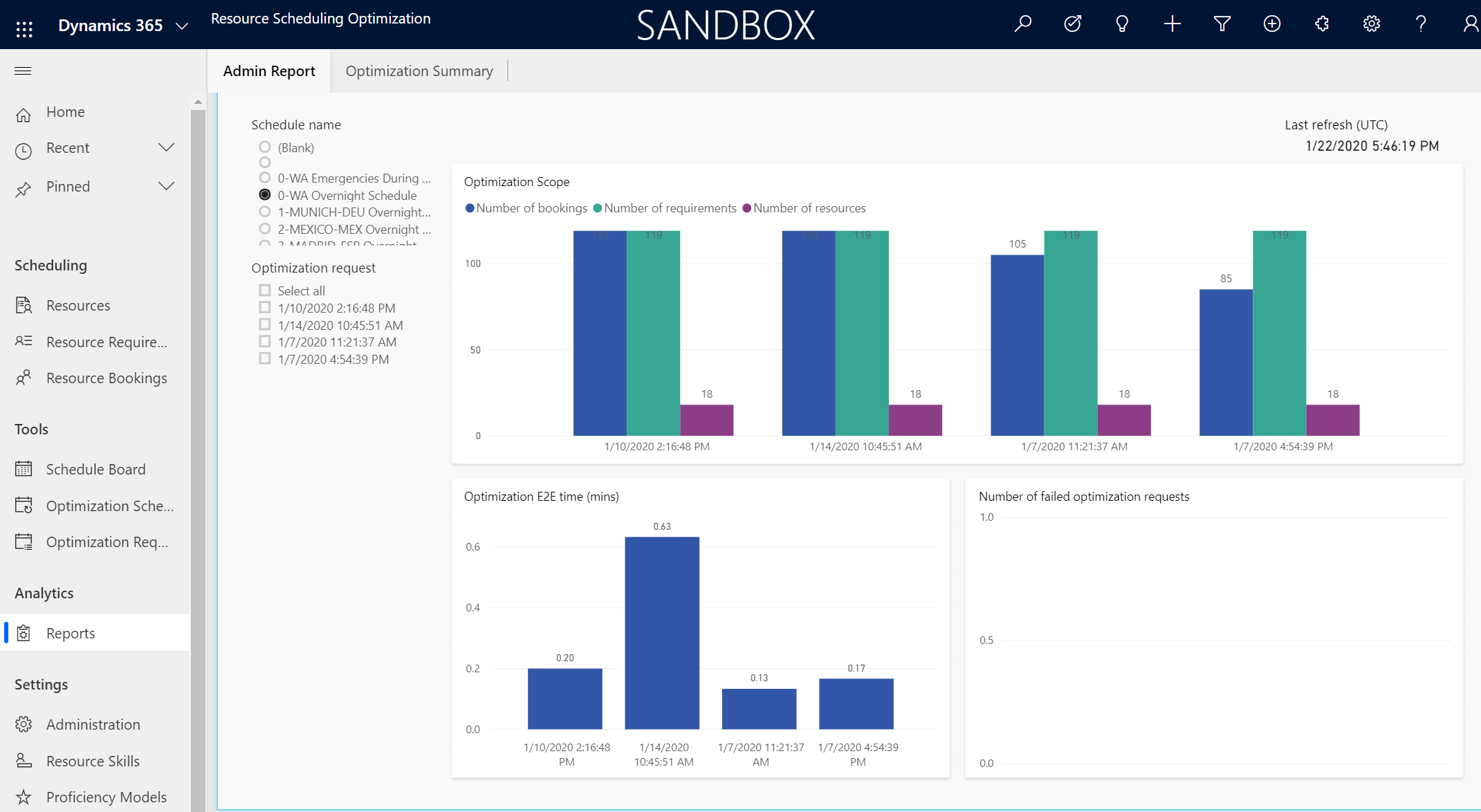 Resource Scheduling Optimization 관리자 보고서 스크린샷.