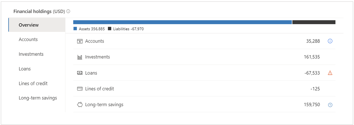 Screenshot of the Financial Holdings tab.