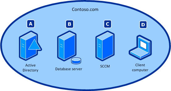 Example network diagram