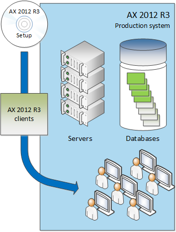 Install additional clients