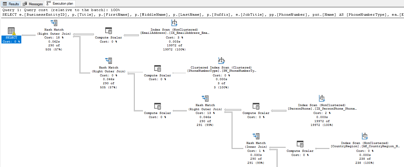 SQL Server 실행 계획 표시