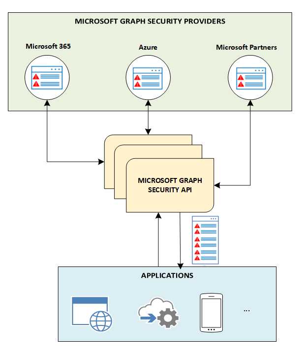 security_overview_diagram_1.png