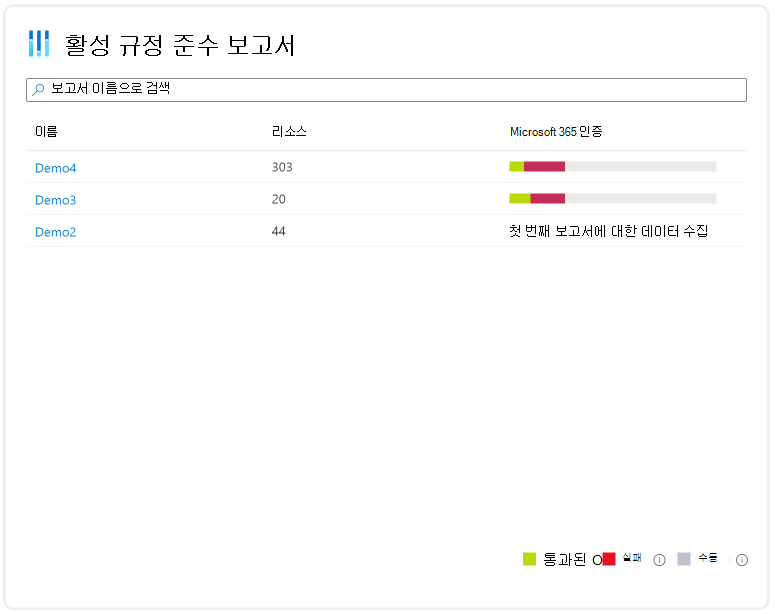 규정 준수 상태 개요