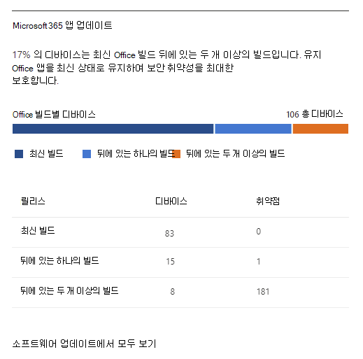 스크린샷: 상태 대시보드 앱 업데이트 정보