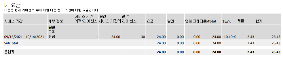 청구서 2페이지의 새 요금 섹션입니다.