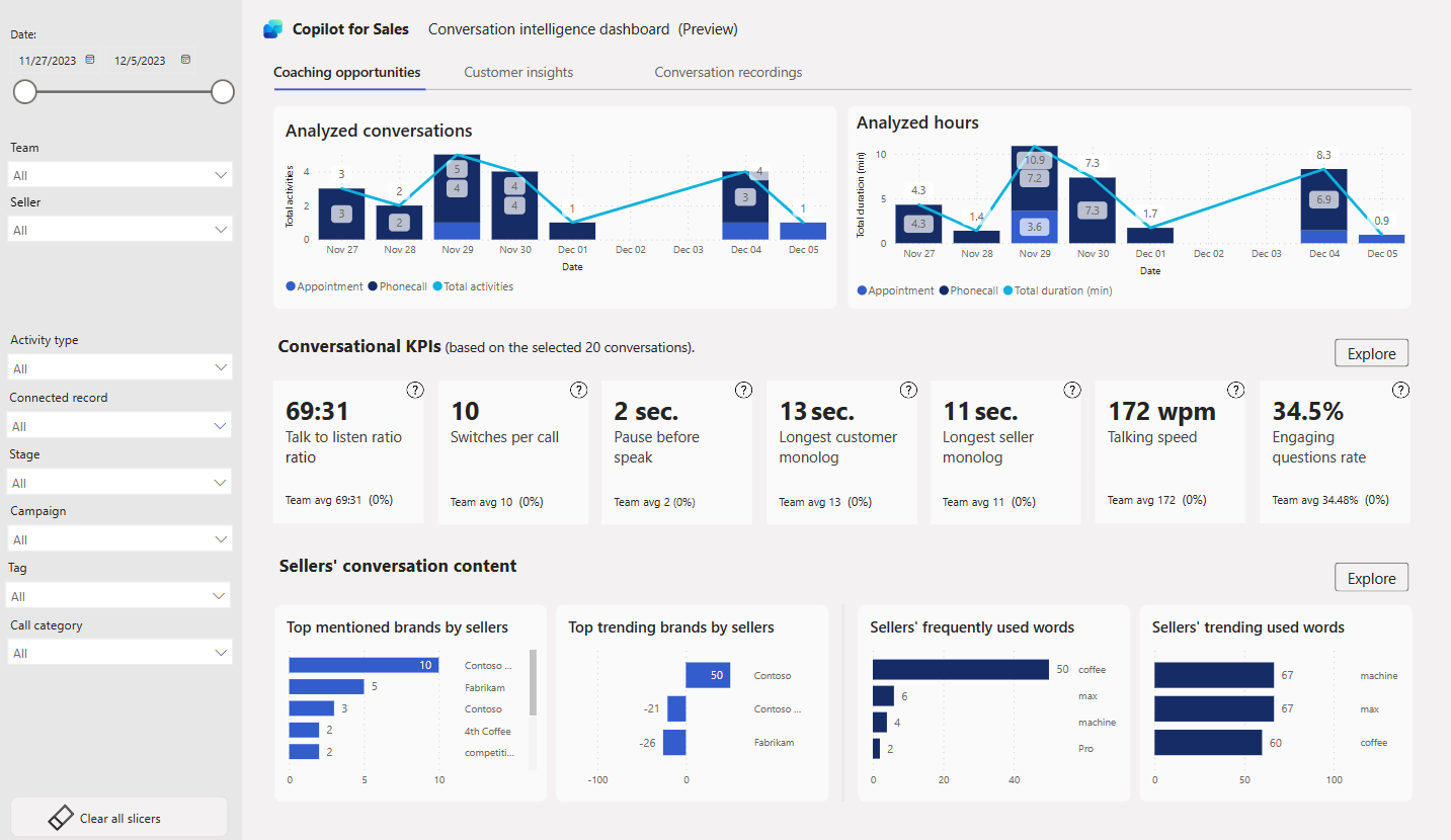 Power BI 대시보드의 디스플레이 스크린샷.