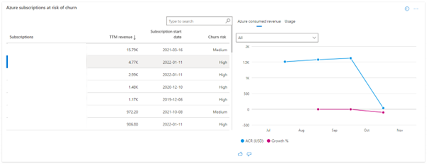 변동 위험이 있는 Azure 구독의 스크린샷.