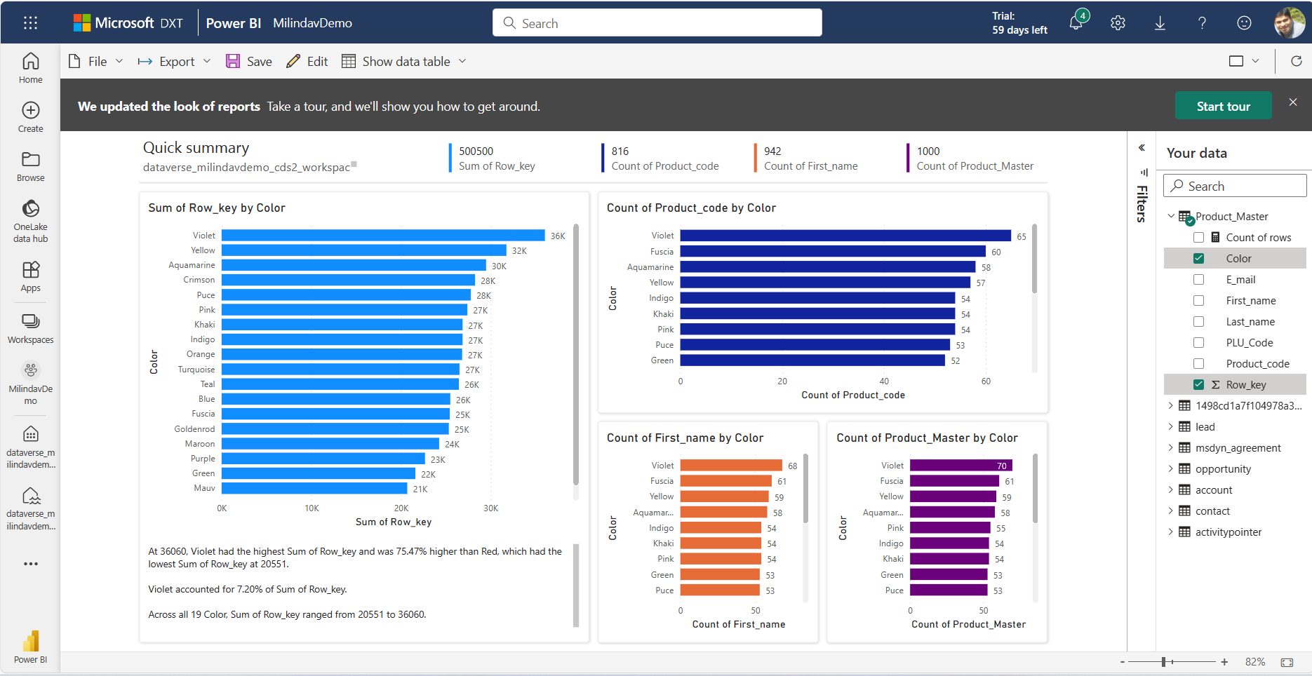 Power BI Fabric의 데이터에서 자동 생성된 보고서 Dataverse 