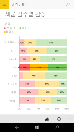 Decor 막대의 값을 보여 주는 가로 막대형 차트의 스크린샷.