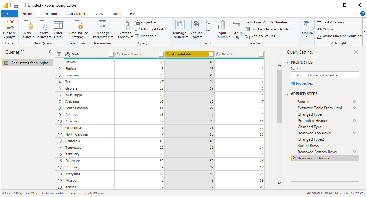 셰이핑된 데이터의 완성된 쿼리를 보여 주는 Power BI Desktop의 스크린샷.