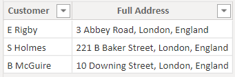 고객 및 전체 주소라는 두 개의 열이 있는 테이블을 보여 주는 스크린샷