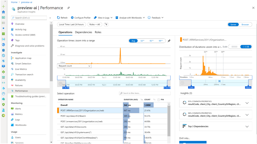 Application Insights 성능 패널.