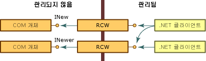 RCW