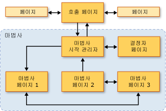 탐색 다이어그램