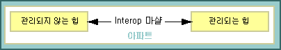 Interop 마샬링