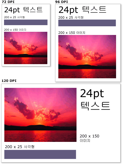 서로 다른 DPI 설정에서의 그래픽과 텍스트