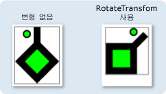 회전된 DrawingGroup