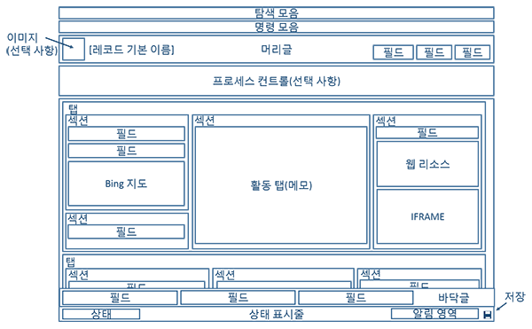 다이어그램은 Dynamics 365에서 업데이트된 엔터티 양식 구조를 표시함