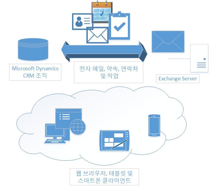 Server-side synchronization in Dynamics CRM