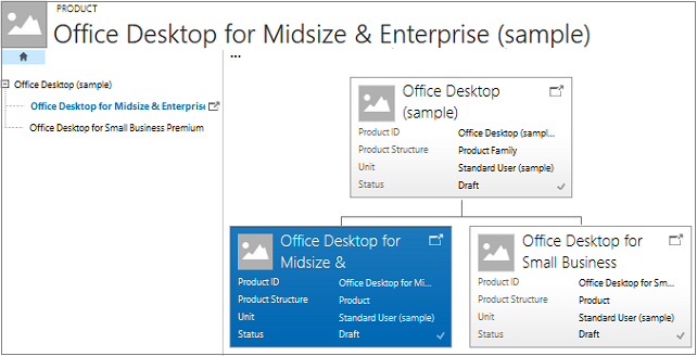 Dynamics 365의 계층 구조의 제품