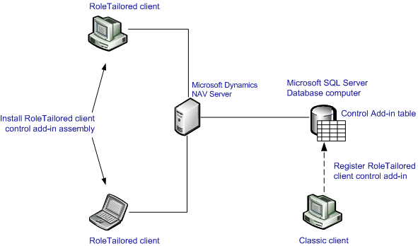 RoleTailored client control add-in installation