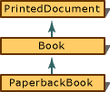 Simple Single_Inheritance Graph