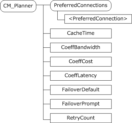 Bb737626.87ee2f07-19e4-4afa-92a9-aa5bc1544782(en-us,MSDN.10).gif