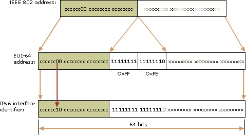 Aa915616.b51dcb0e-600b-4694-92b2-618eb841cb9e(en-us,MSDN.10).gif