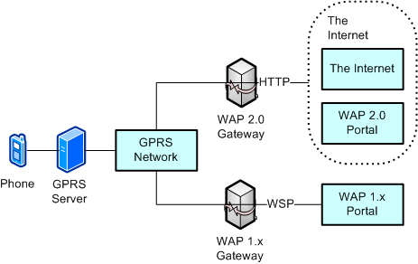 Bb416531.d8bcba81-71c2-4ba4-b81b-3979dabd2364(en-us,MSDN.10).gif