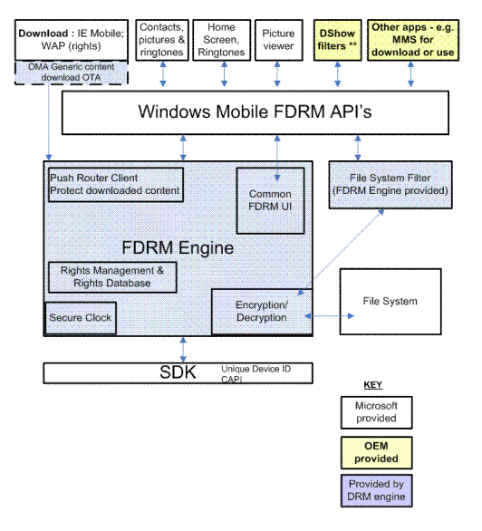 Bb446747.a8d6ea7f-47a8-416f-a121-04ee8e715c71(en-us,MSDN.10).gif