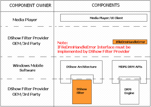 Bb446760.1e5755e0-7008-4b74-970d-bbe7af731f27(en-us,MSDN.10).gif