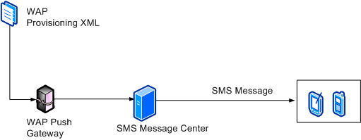 Bb737211.aece654a-aee9-40fe-bbbb-f6f54d12f722(en-us,MSDN.10).gif