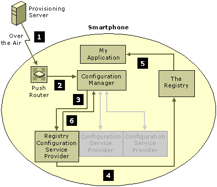 Bb737317.13c9e4c8-ecde-4455-9a74-61b672aa6145(en-us,MSDN.10).gif