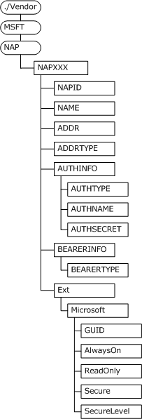 Bb737406.5afb7625-7cb3-4ba2-8885-64775dd8397e(en-us,MSDN.10).gif