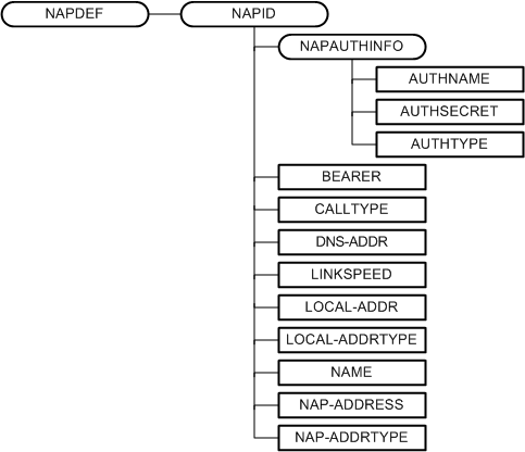 Bb737515.d051d586-57ee-4141-ad17-7de7a3b64f30(en-us,MSDN.10).gif