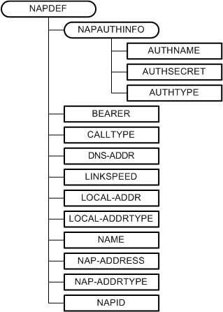 Bb737515.d17c11dc-0e8b-45cb-b894-dc2370eda0e1(en-us,MSDN.10).gif