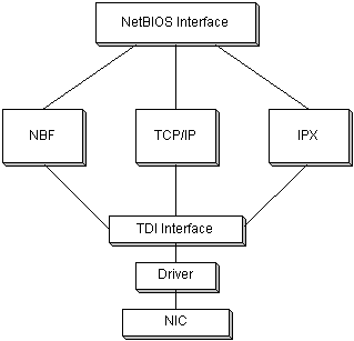 Bb870909.netbios0(en-us,VS.85).png