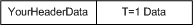 Diagram illustrating a packet with header data preceding T=1 data