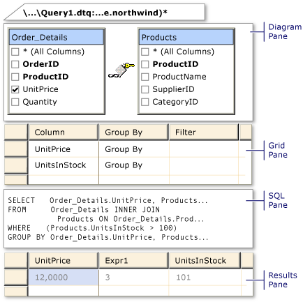 Query and View Designer Panes