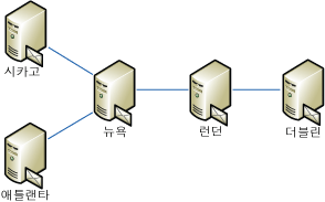 복잡한 토폴로지 예