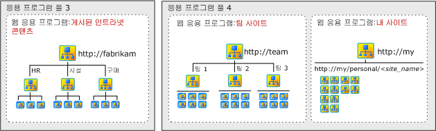 인트라넷 사이트