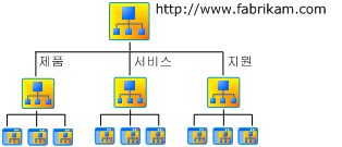 회사 인터넷 사이트